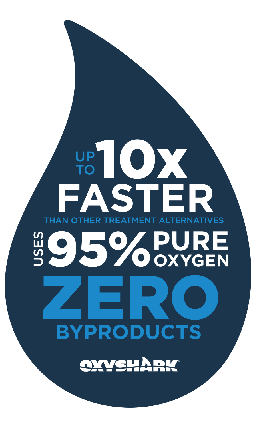 OxyShark pure oxygen use infographic ambient air aerobic wastewater treatment